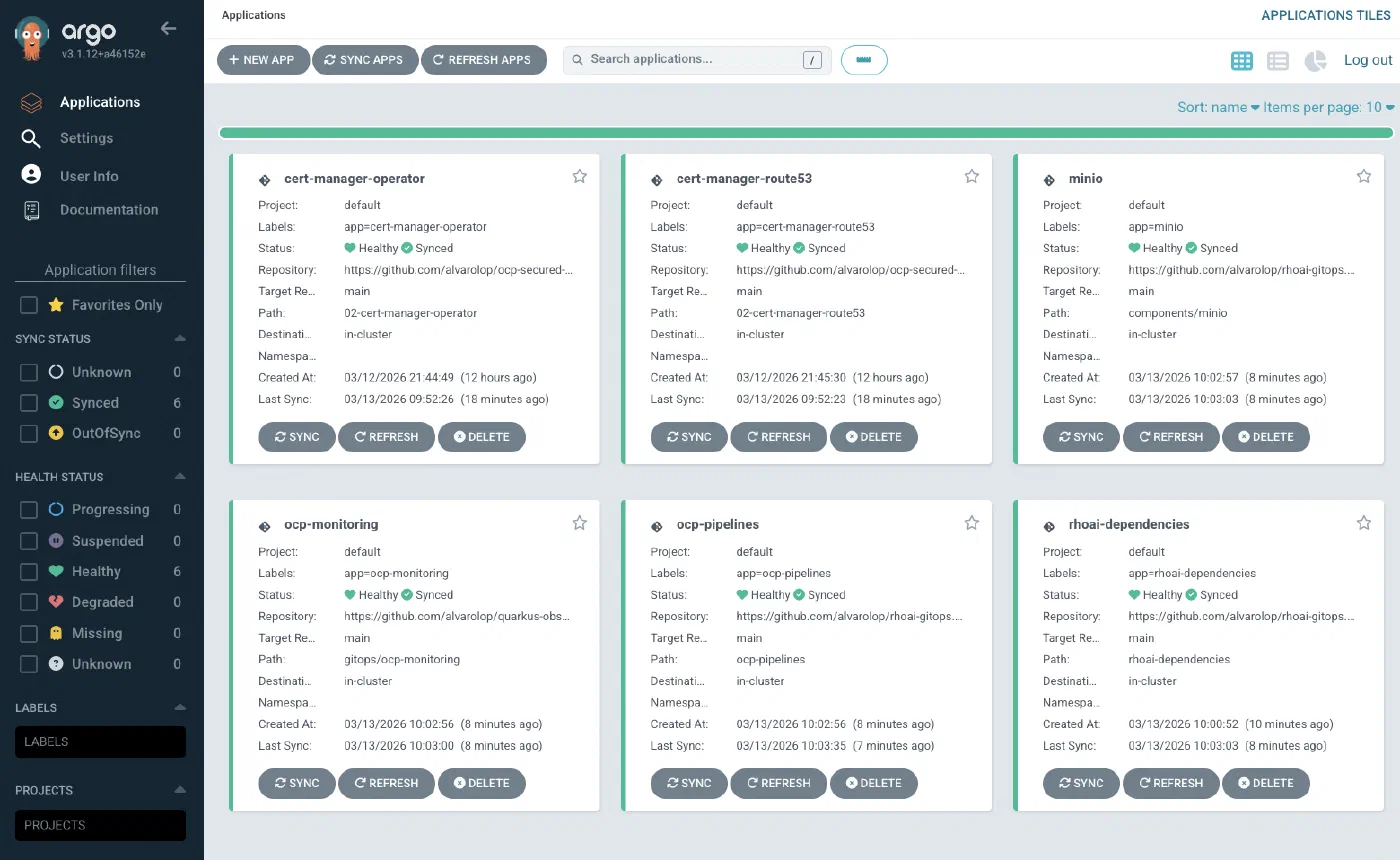 Argo CD application overview after the rhoai-gitops installation completes