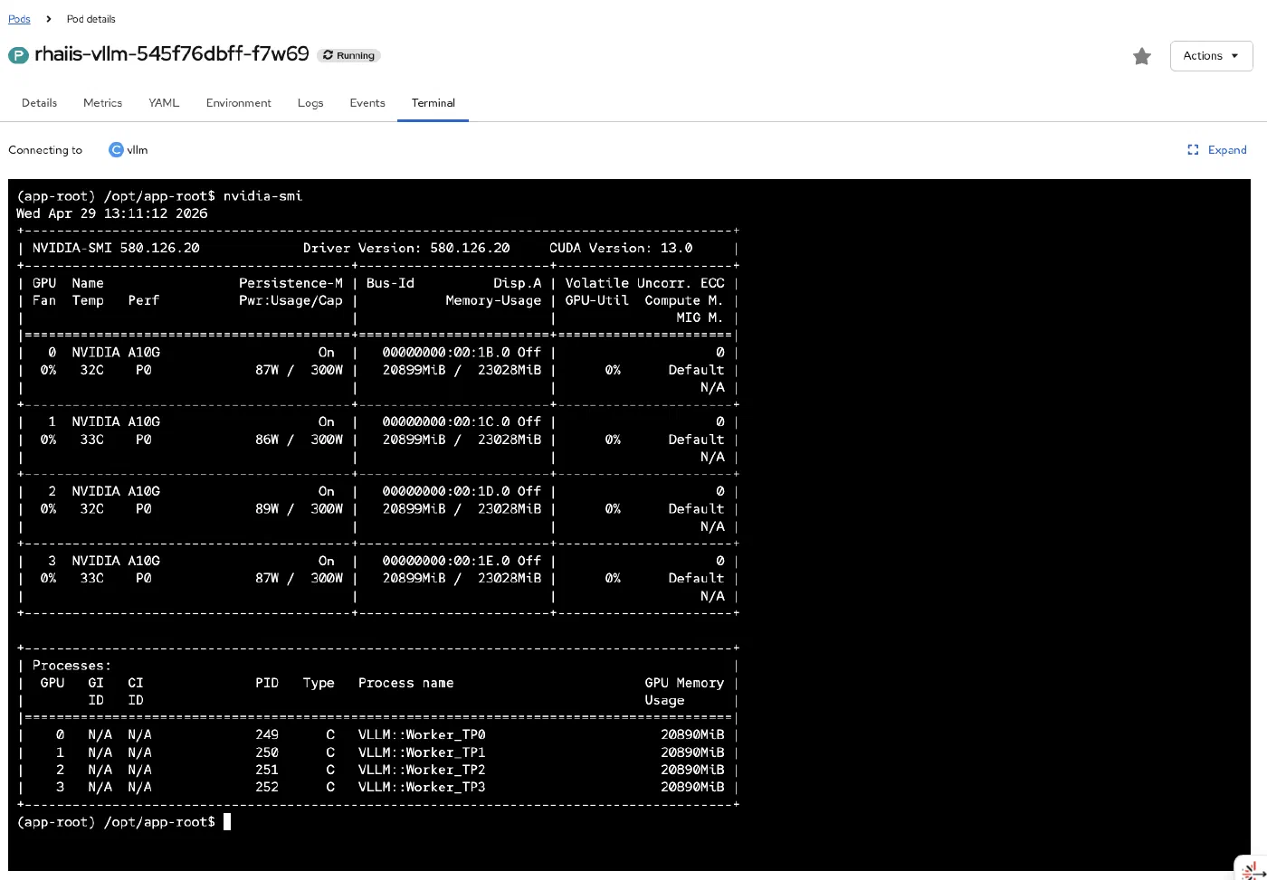 nvidia-smi output from inside the vLLM pod, confirming all four A10G GPUs are visible and each tensor-parallel worker has allocated approximately 20 GB of VRAM nvidia-smi output from inside the vLLM pod, confirming all four A10G GPUs are visible and each tensor-parallel worker has allocated approximately 20 GB of VRAM